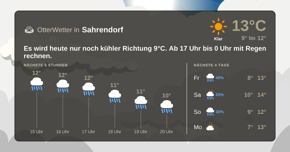 OtterWetter-Widget Sahrendorf