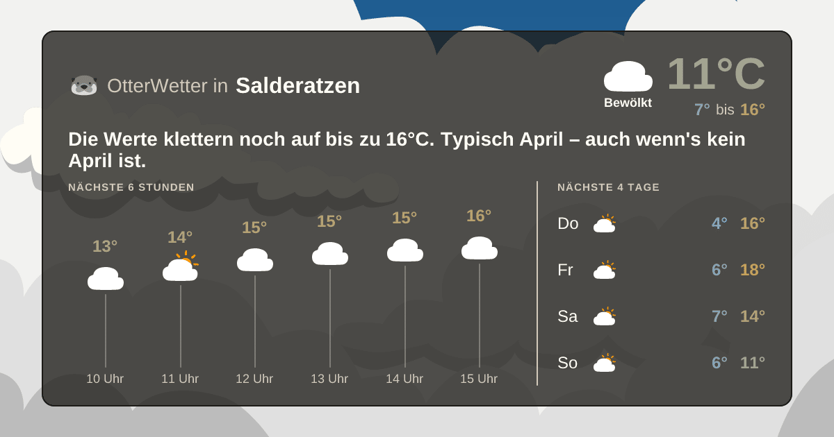 Wetter-Widget-Vorschau mit Vorhersagedaten für Salderatzen