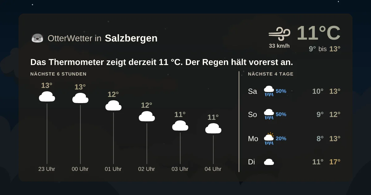 Widget-Vorschau für Salzbergen Wetter-Widget-Vorschau mit Vorhersagedaten für Salzbergen