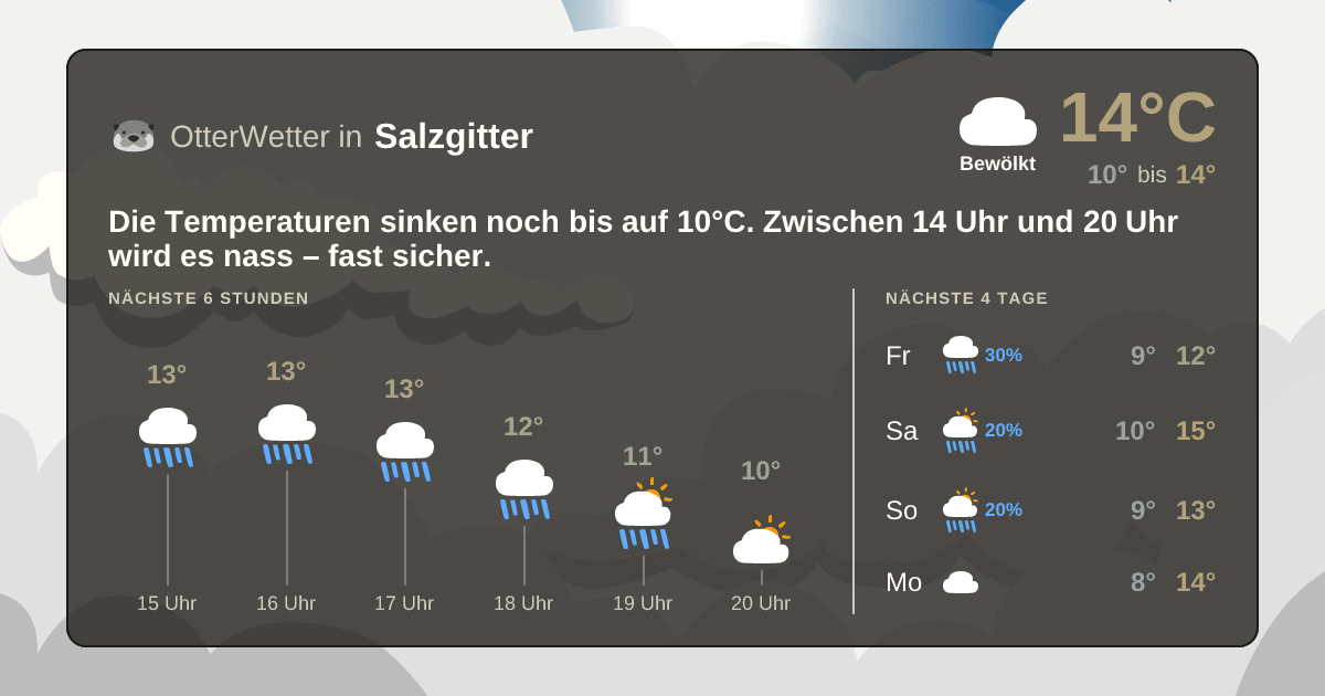 Widget-Vorschau für Salzgitter Wetter-Widget-Vorschau mit Vorhersagedaten für Salzgitter