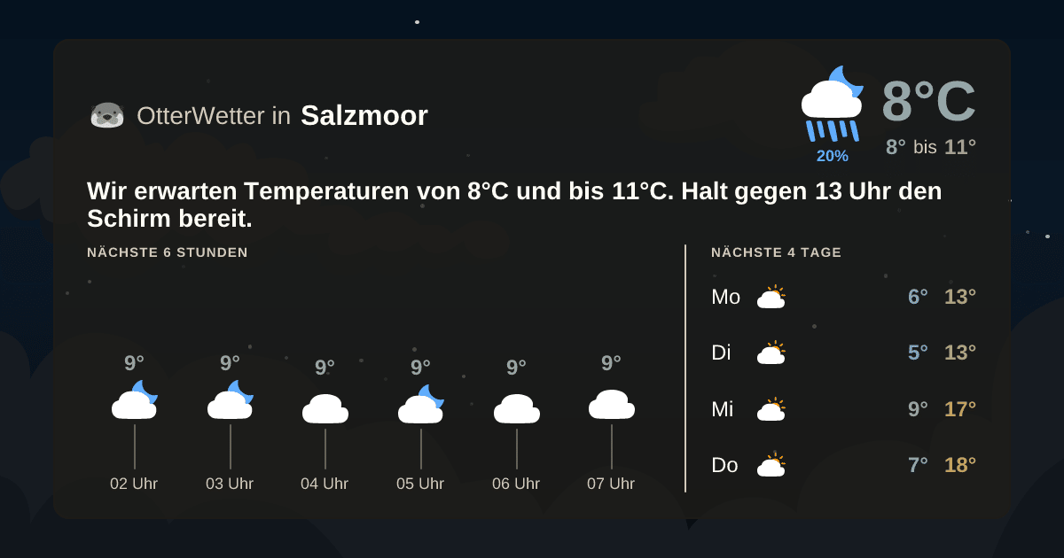 Widget-Vorschau für Salzmoor Wetter-Widget-Vorschau mit Vorhersagedaten für Salzmoor