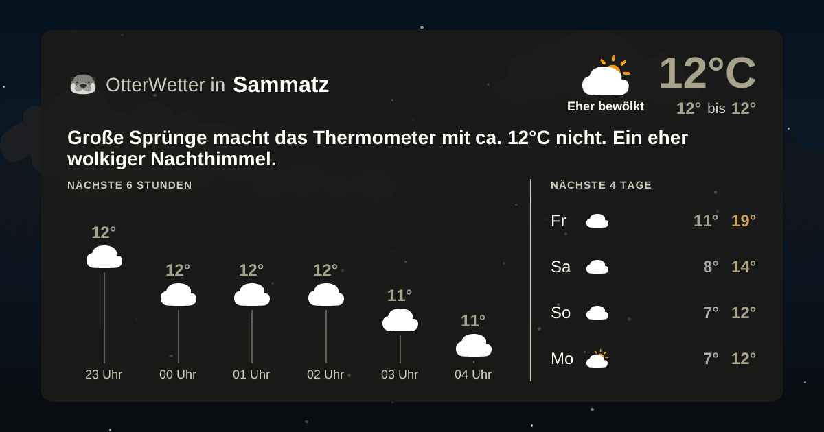 OtterWetter-Widget Sammatz