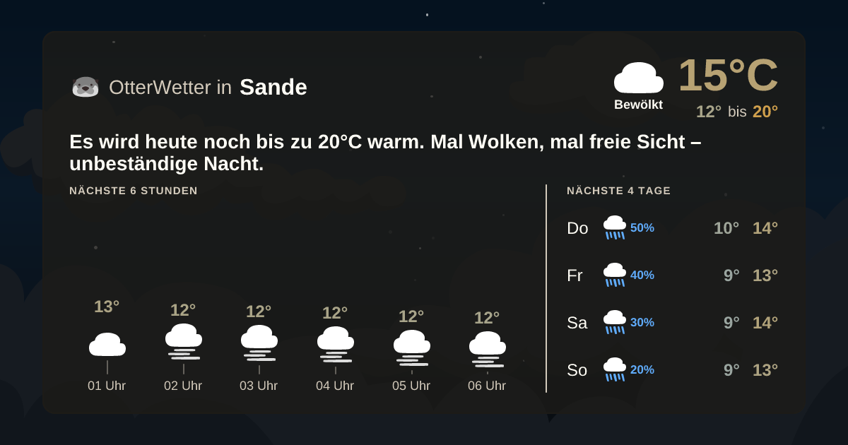 OtterWetter-Widget Sande
