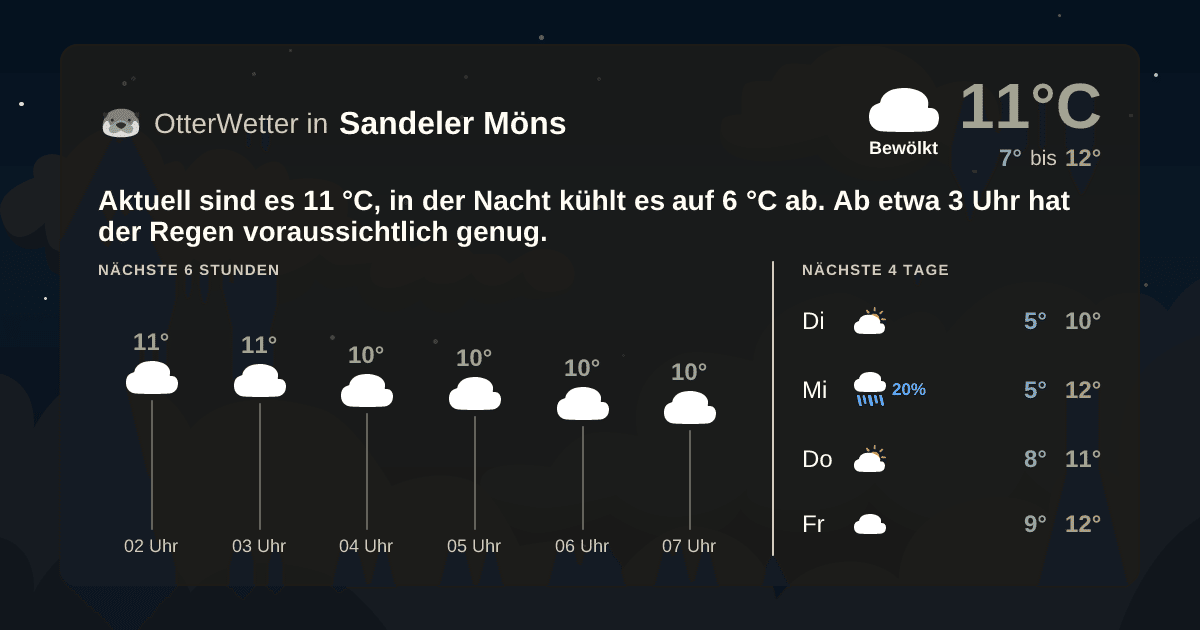 OtterWetter-Widget Sandeler Möns