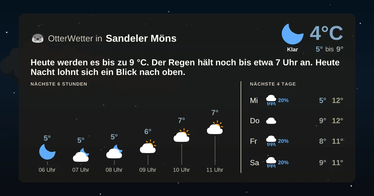 Widget-Vorschau für Sandeler Möns Wetter-Widget-Vorschau mit Vorhersagedaten für Sandeler Möns