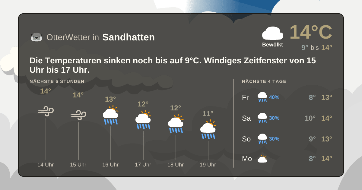 Widget-Vorschau für Sandhatten Wetter-Widget-Vorschau mit Vorhersagedaten für Sandhatten