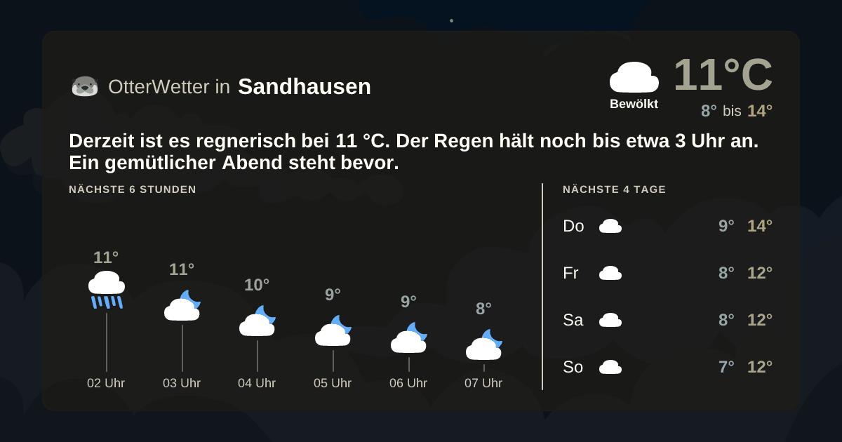 OtterWetter-Widget Sandhausen
