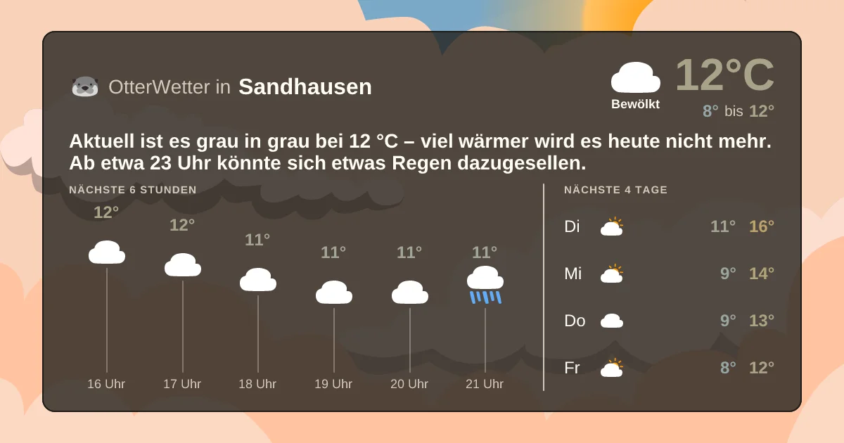 Wetter-Widget-Vorschau mit Vorhersagedaten für Sandhausen