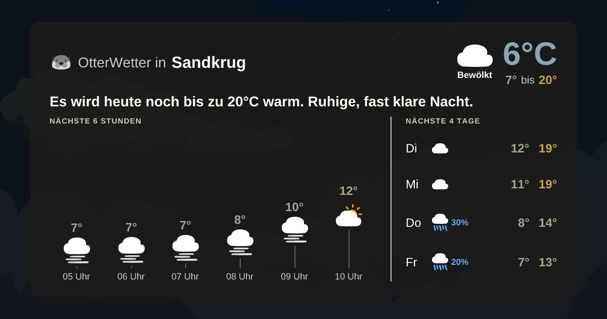 Widget-Vorschau für Sandkrug Wetter-Widget-Vorschau mit Vorhersagedaten für Sandkrug