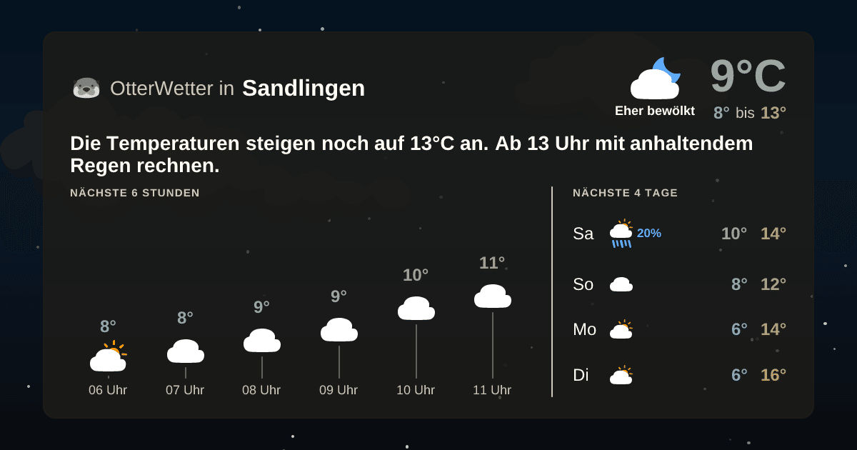 Wetter-Widget-Vorschau mit Vorhersagedaten für Sandlingen