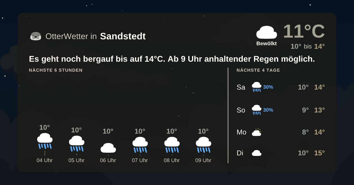 OtterWetter-Widget Sandstedt
