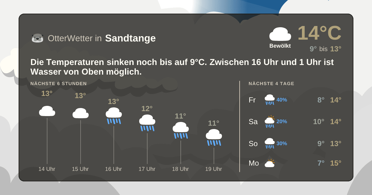Widget-Vorschau für Sandtange Wetter-Widget-Vorschau mit Vorhersagedaten für Sandtange