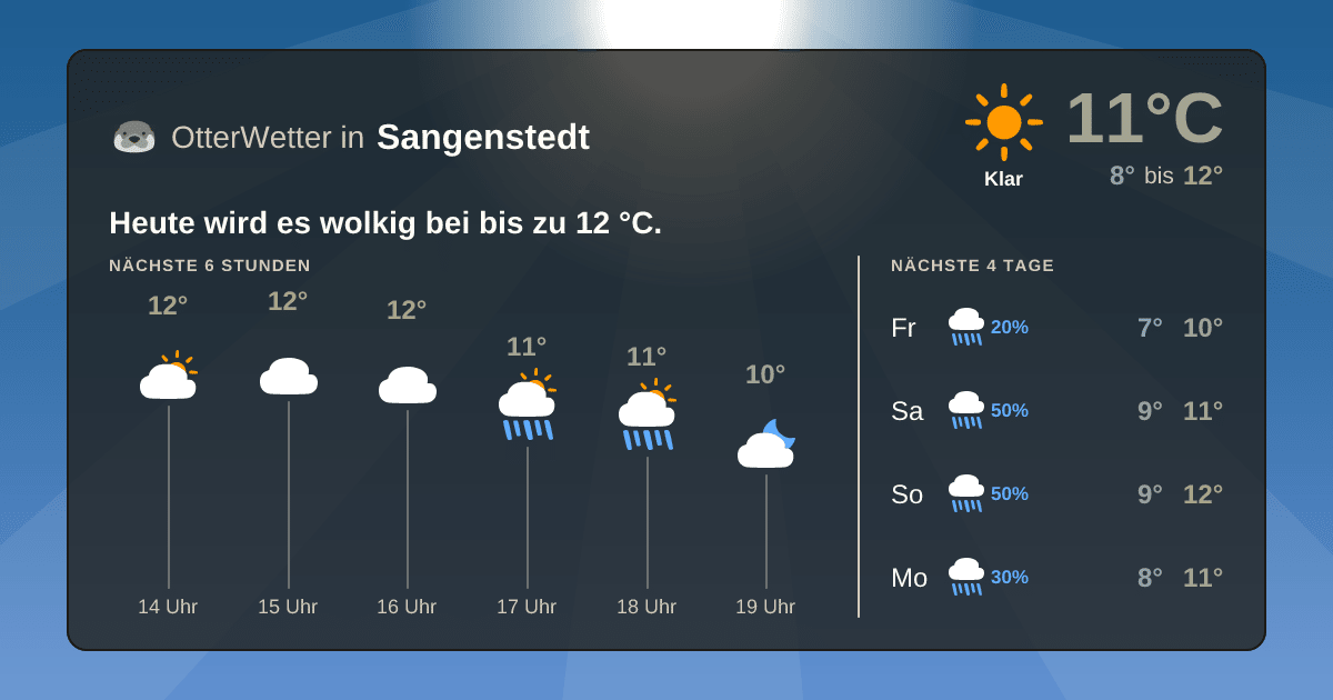 Widget-Vorschau für Sangenstedt Wetter-Widget-Vorschau mit Vorhersagedaten für Sangenstedt
