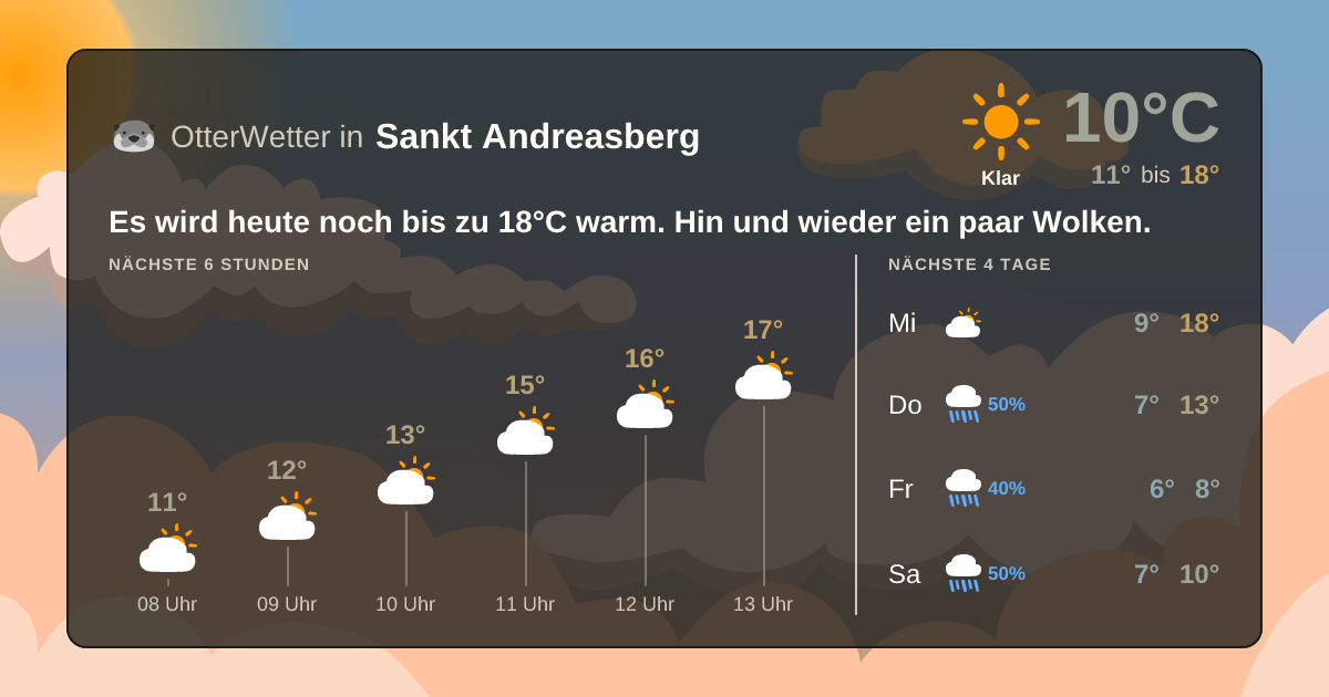 OtterWetter-Widget Sankt Andreasberg
