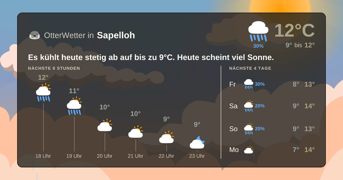 Widget-Vorschau für Sapelloh Wetter-Widget-Vorschau mit Vorhersagedaten für Sapelloh
