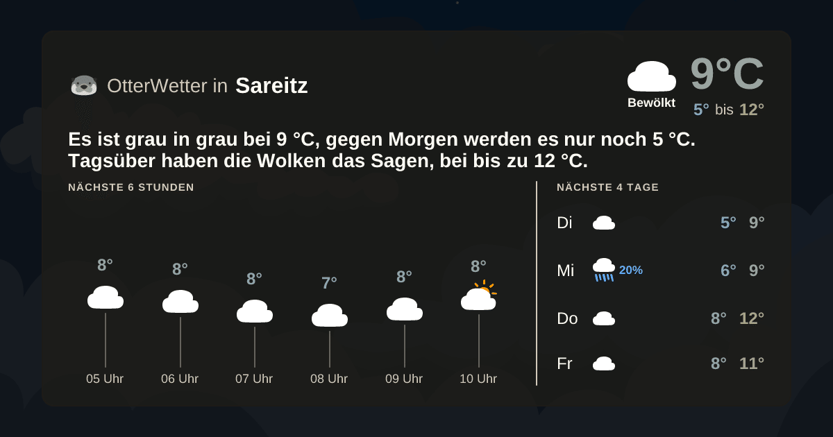 OtterWetter-Widget Sareitz