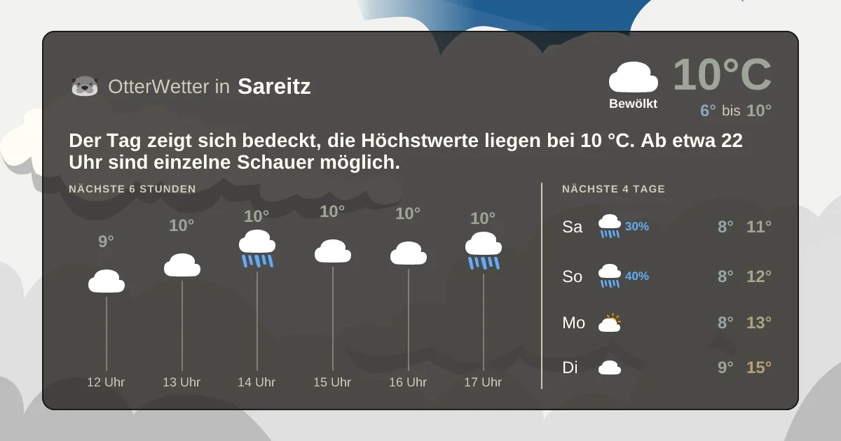 Widget-Vorschau für Sareitz Wetter-Widget-Vorschau mit Vorhersagedaten für Sareitz