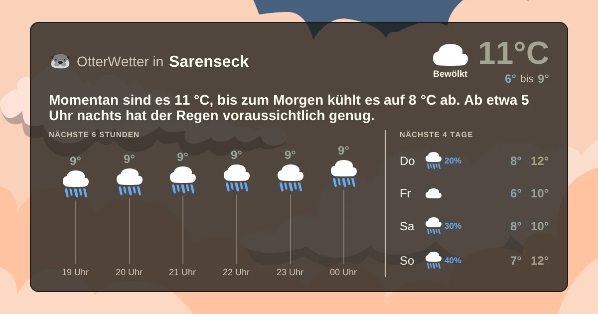 Widget-Vorschau für Sarenseck Wetter-Widget-Vorschau mit Vorhersagedaten für Sarenseck