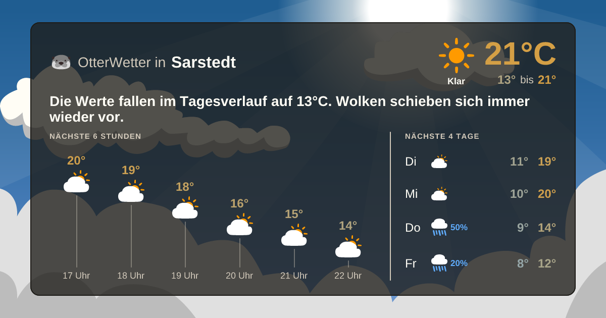 Widget-Vorschau für Sarstedt Wetter-Widget-Vorschau mit Vorhersagedaten für Sarstedt
