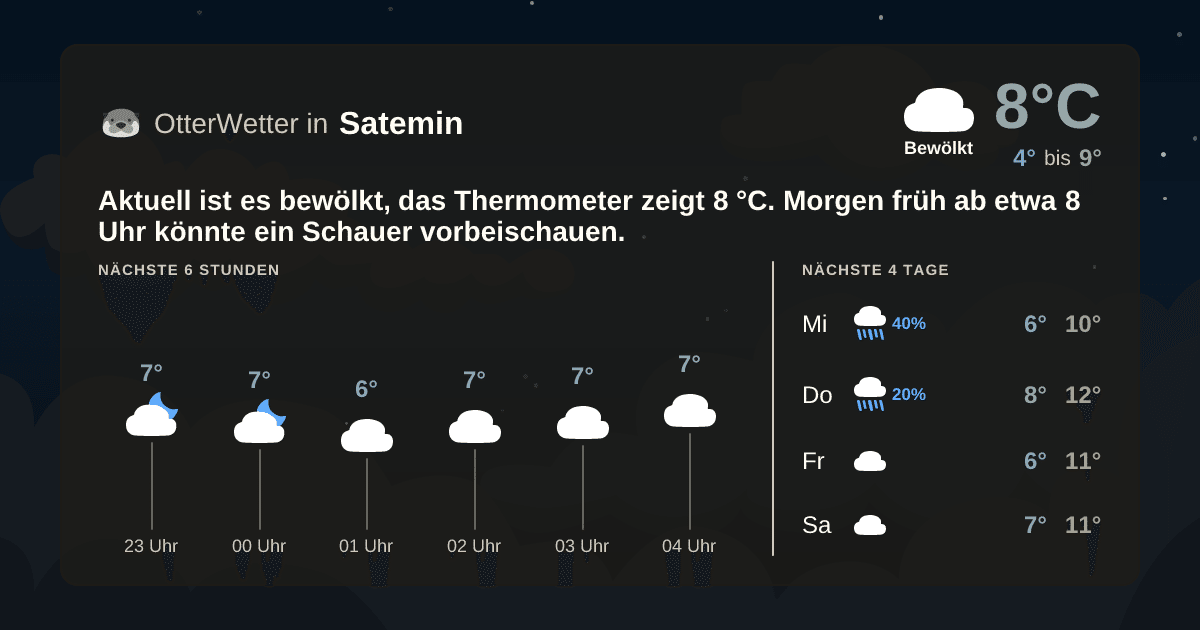 OtterWetter-Widget Satemin