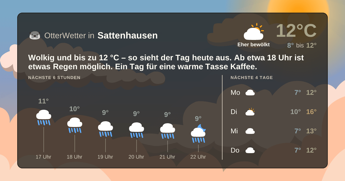 Widget-Vorschau für Sattenhausen Wetter-Widget-Vorschau mit Vorhersagedaten für Sattenhausen