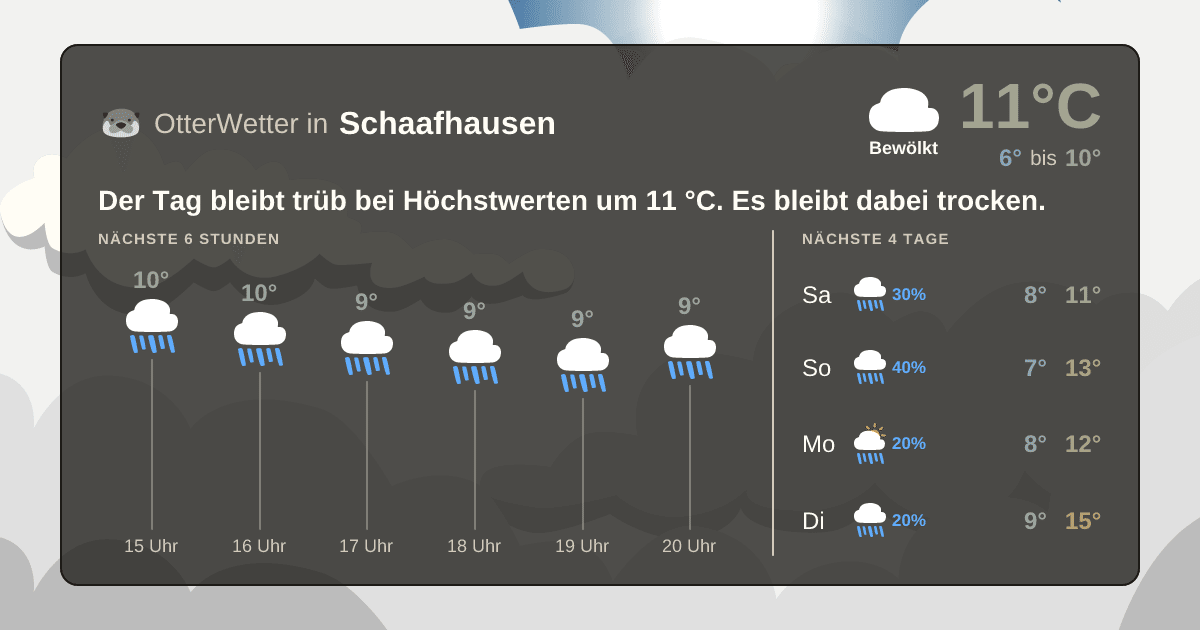 OtterWetter-Widget Schaafhausen