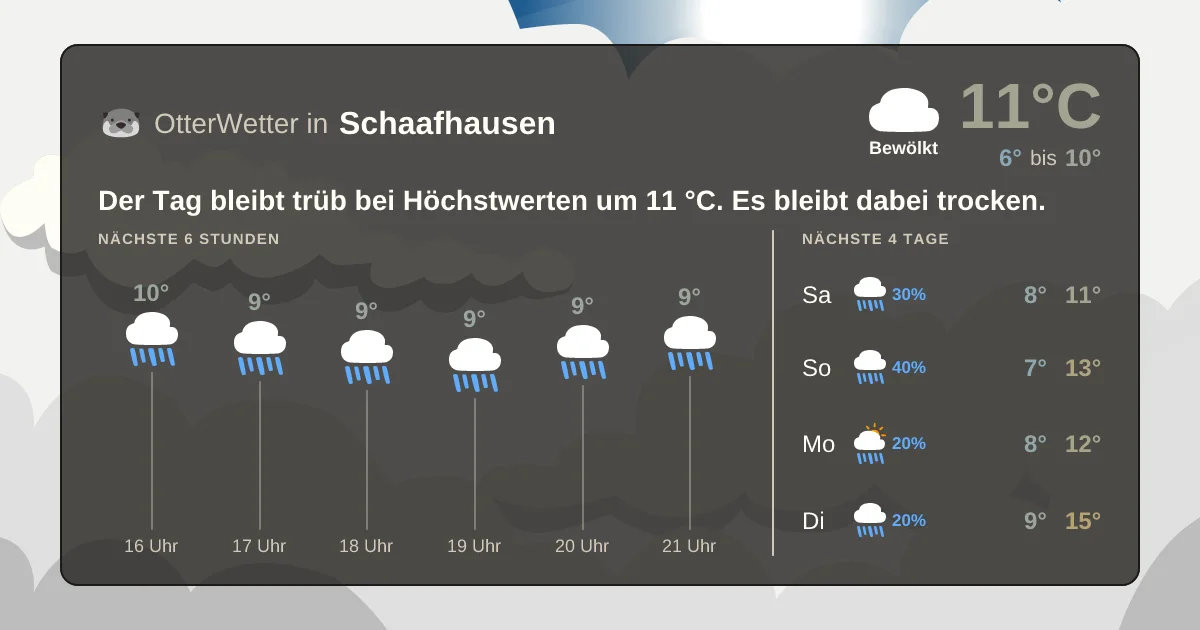 Widget-Vorschau für Schaafhausen Wetter-Widget-Vorschau mit Vorhersagedaten für Schaafhausen