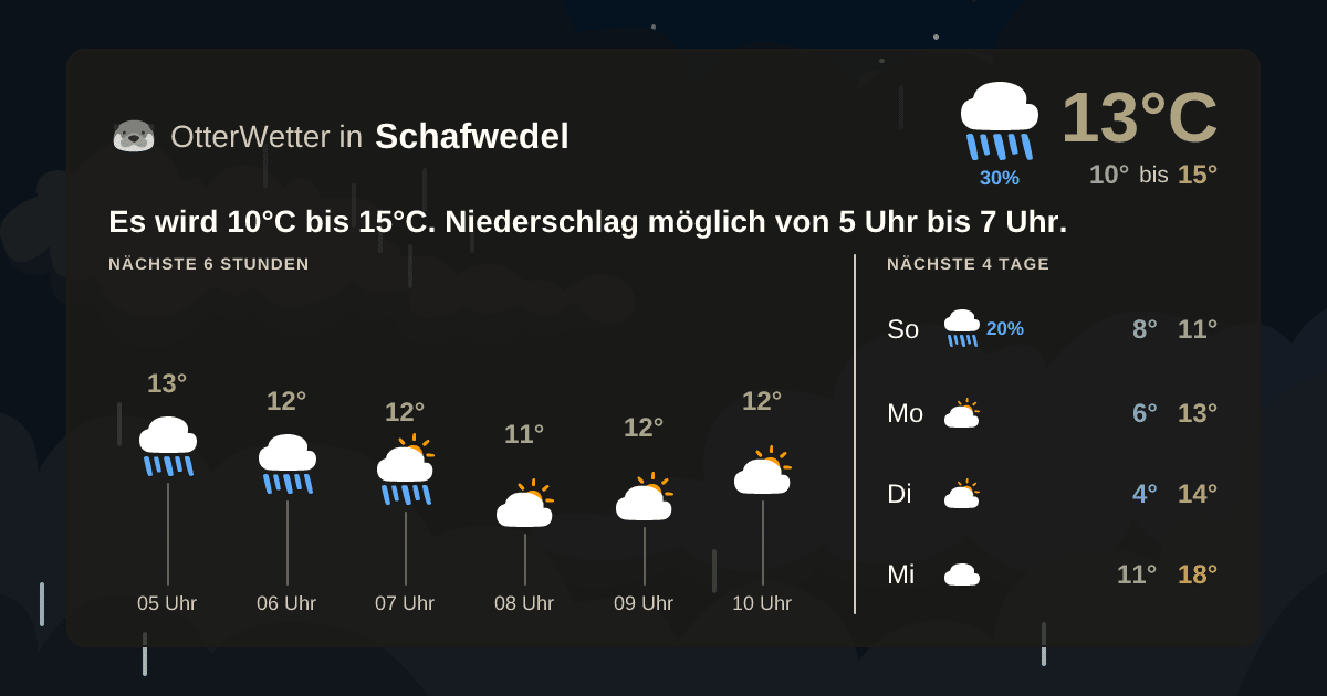 Widget-Vorschau für Schafwedel Wetter-Widget-Vorschau mit Vorhersagedaten für Schafwedel