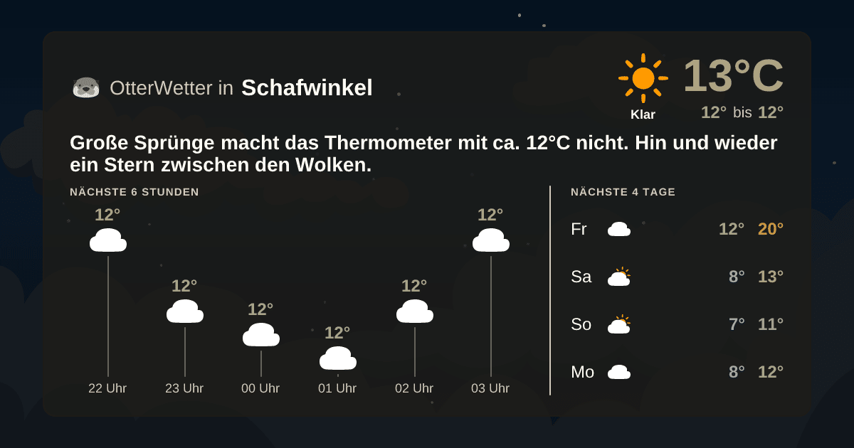 OtterWetter-Widget Schafwinkel