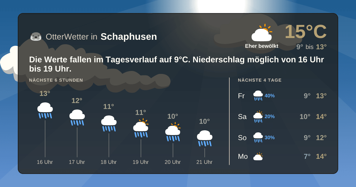 OtterWetter-Widget Schaphusen