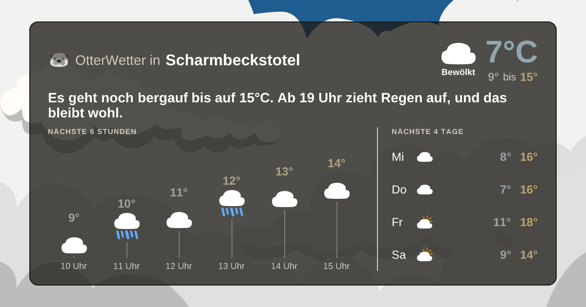 OtterWetter-Widget Scharmbeckstotel