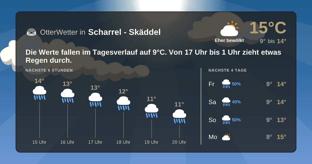 Wetter-Widget-Vorschau mit Vorhersagedaten für Scharrel - Skäddel
