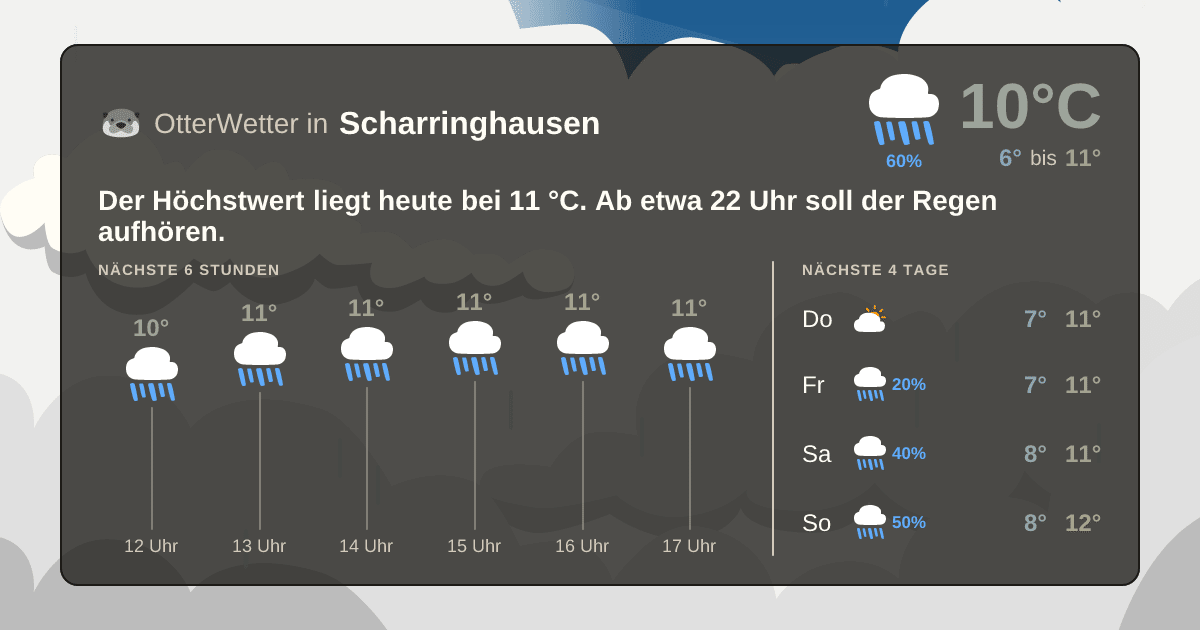 OtterWetter-Widget Scharringhausen