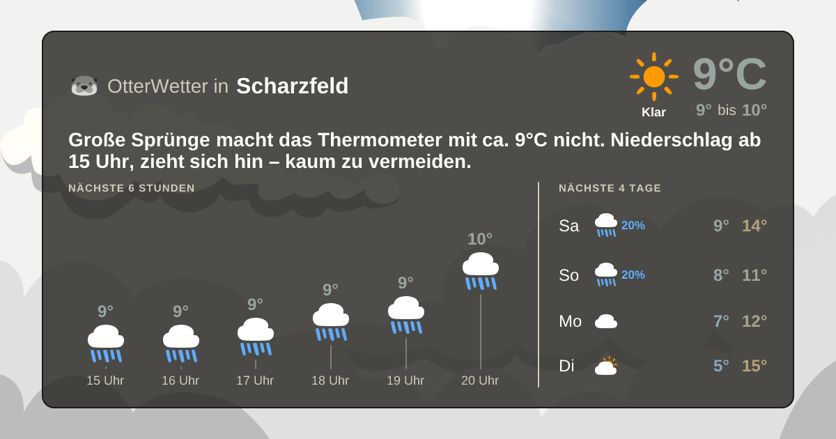 Widget-Vorschau für Scharzfeld Wetter-Widget-Vorschau mit Vorhersagedaten für Scharzfeld