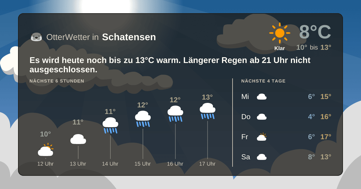Widget-Vorschau für Schatensen Wetter-Widget-Vorschau mit Vorhersagedaten für Schatensen