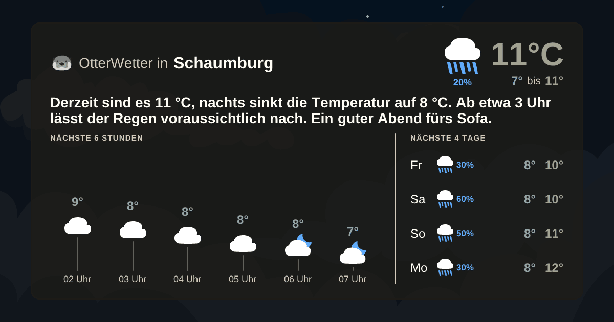 OtterWetter-Widget Schaumburg