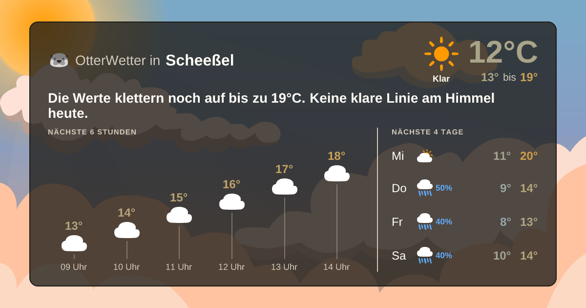 OtterWetter-Widget Scheeßel
