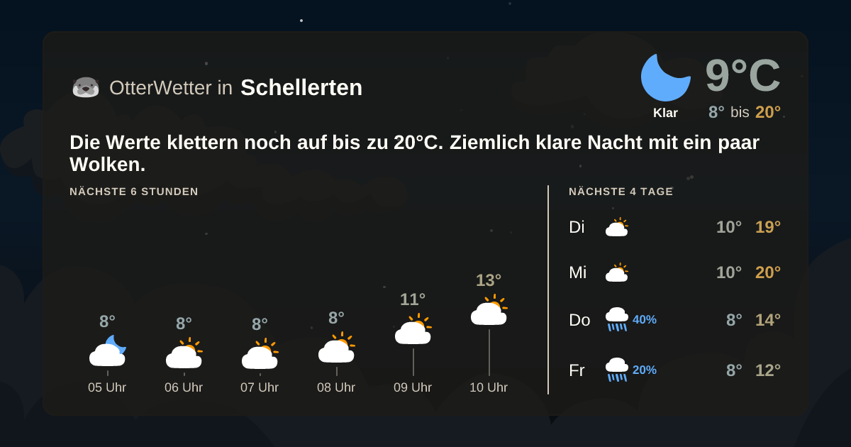 Wetter-Widget-Vorschau mit Vorhersagedaten für Schellerten