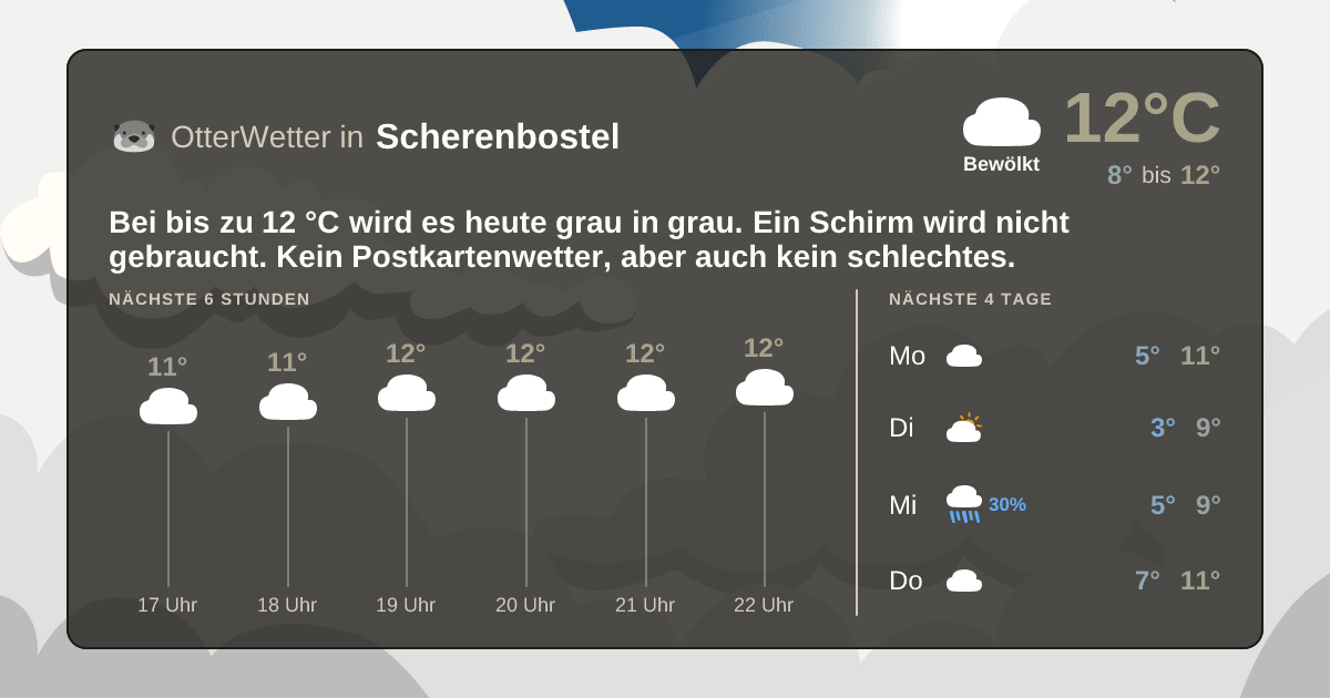 OtterWetter-Widget Scherenbostel