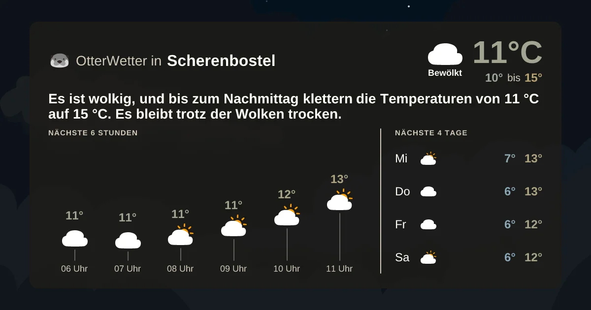Widget-Vorschau für Scherenbostel Wetter-Widget-Vorschau mit Vorhersagedaten für Scherenbostel