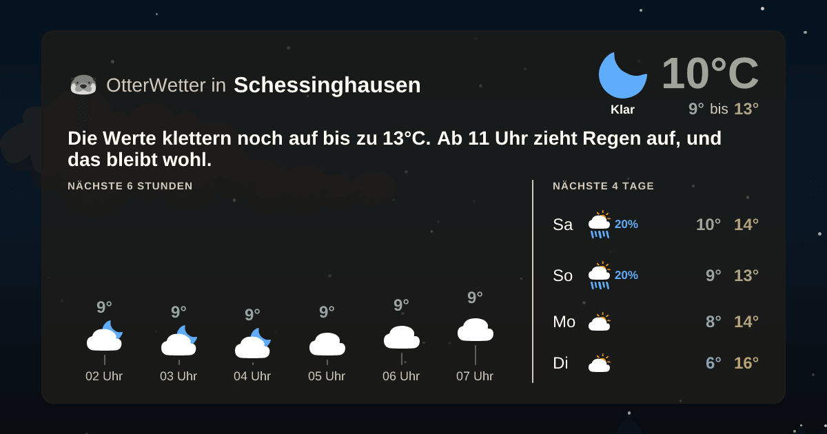 OtterWetter-Widget Schessinghausen
