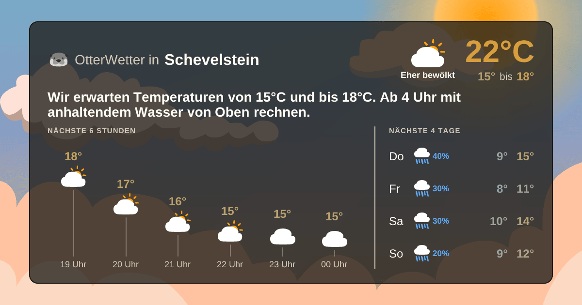 OtterWetter-Widget Schevelstein