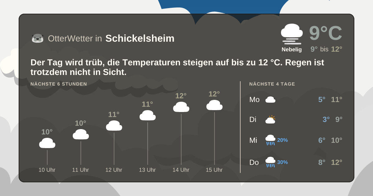 Wetter-Widget-Vorschau mit Vorhersagedaten für Schickelsheim