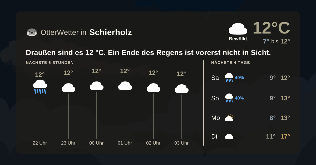 OtterWetter-Widget Schierholz