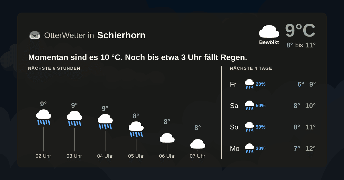 OtterWetter-Widget Schierhorn