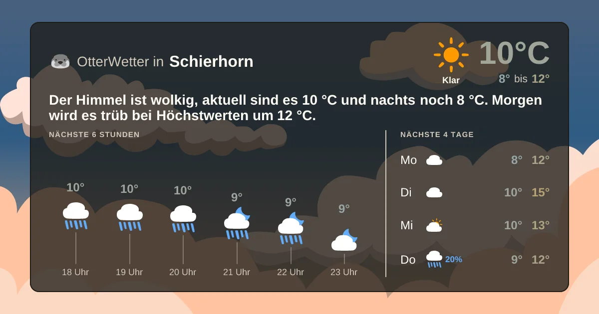 Wetter-Widget-Vorschau mit Vorhersagedaten für Schierhorn