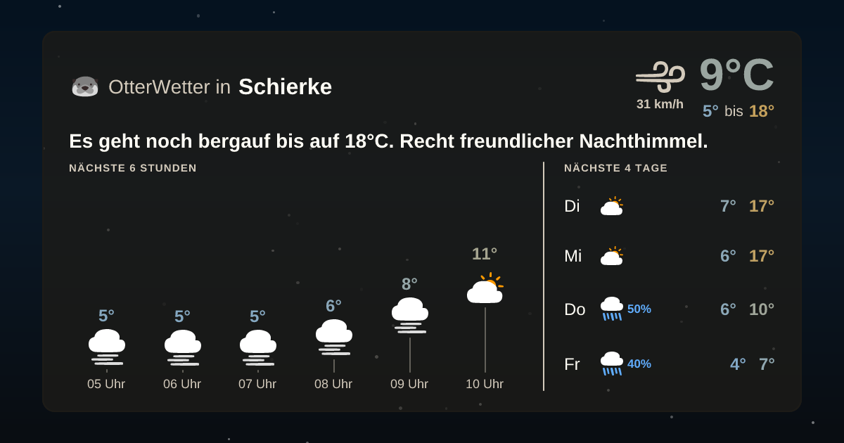 OtterWetter-Widget Schierke