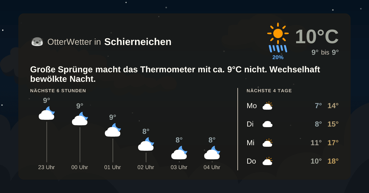 Widget-Vorschau für Schierneichen Wetter-Widget-Vorschau mit Vorhersagedaten für Schierneichen