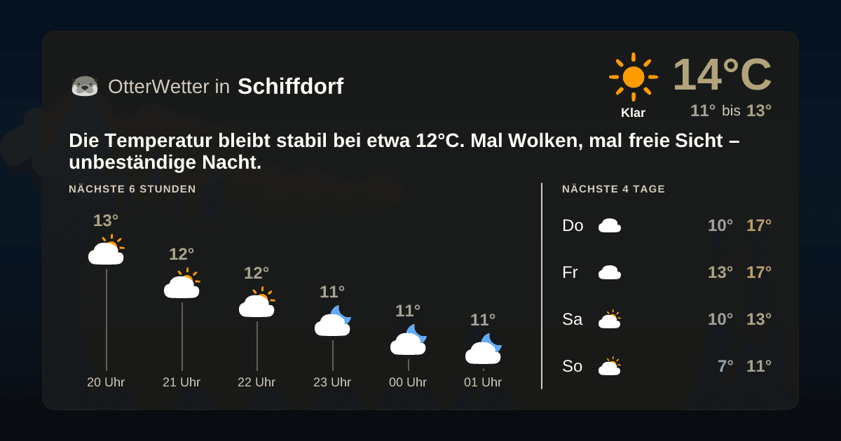 Widget-Vorschau für Schiffdorf Wetter-Widget-Vorschau mit Vorhersagedaten für Schiffdorf