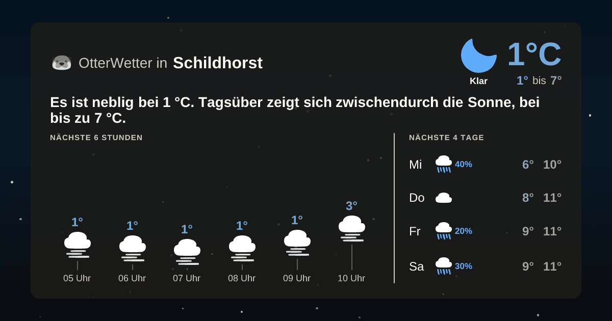 OtterWetter-Widget Schildhorst